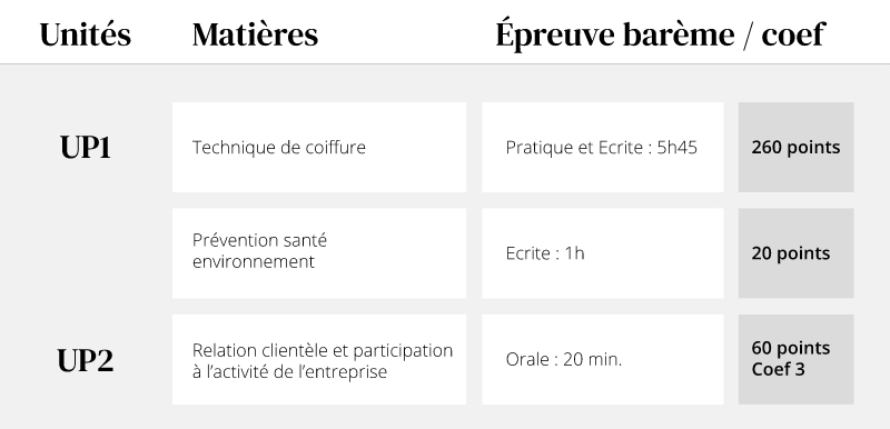 Cap Coiffure En Contrat D Apprentissage Mpr Formation